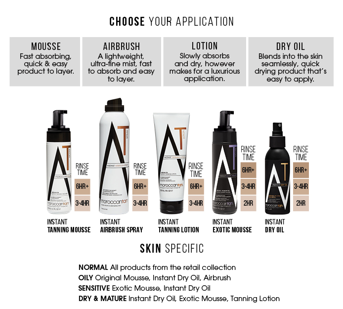 Moroccan Tan Master Apprentice Kit Guide