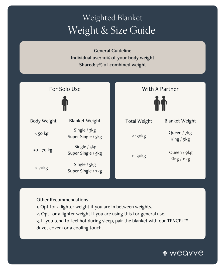 Weighted blanket size online chart kg