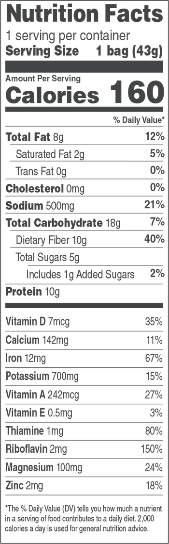 Nutritional facts label. See previous table for text alternative