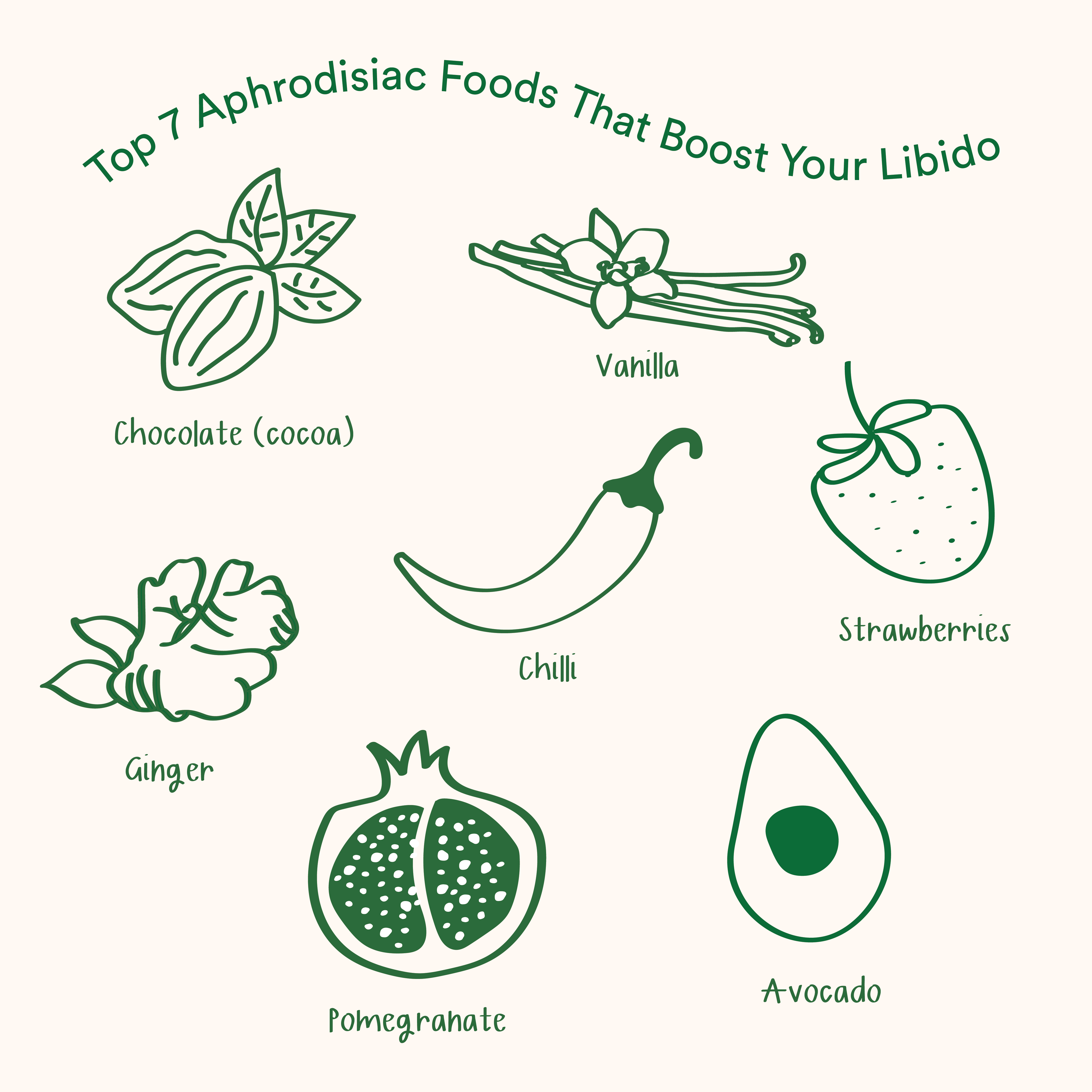 Top aphoridisiac foods to boost your libido
