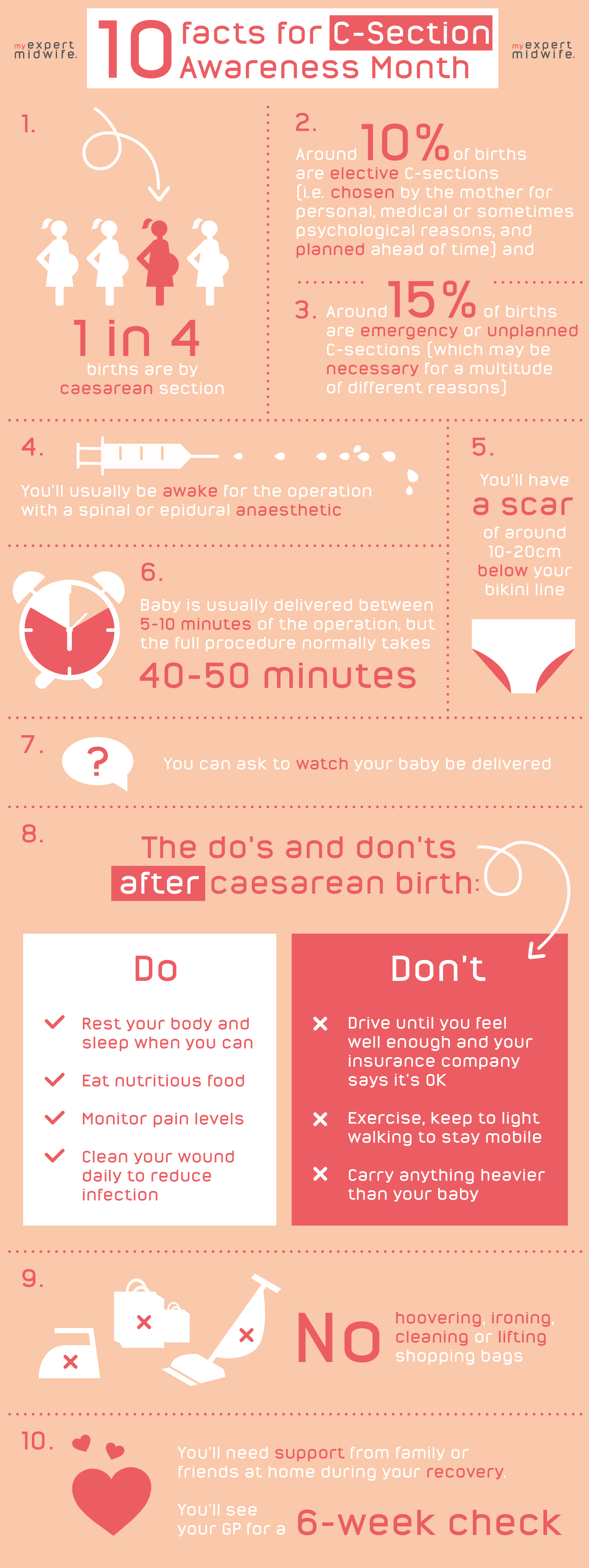MEM C-section Awareness Month Infographic