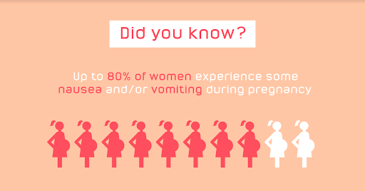 morning sickness statistics about pregnant woman