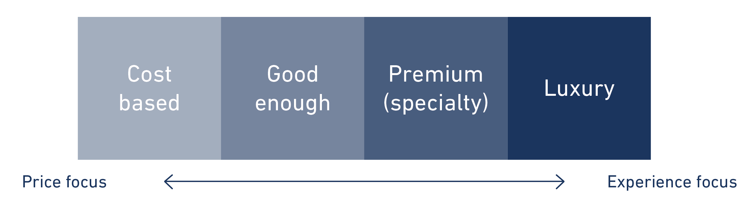 P&R’s Cafe positioning guide