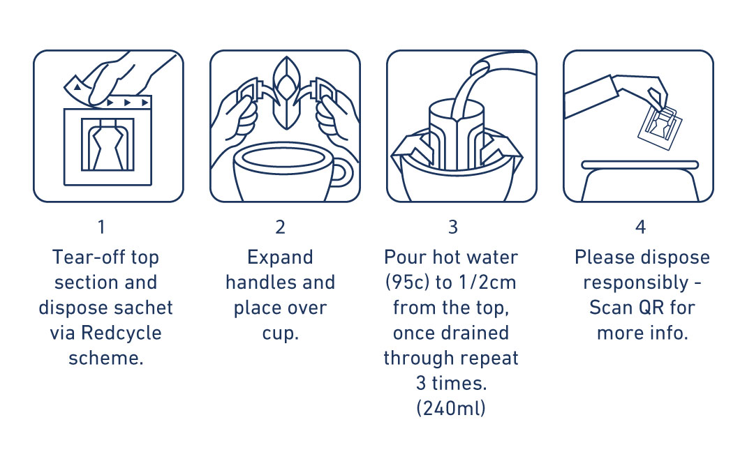 4 step guide with images on how to brew with P&R Pourtables