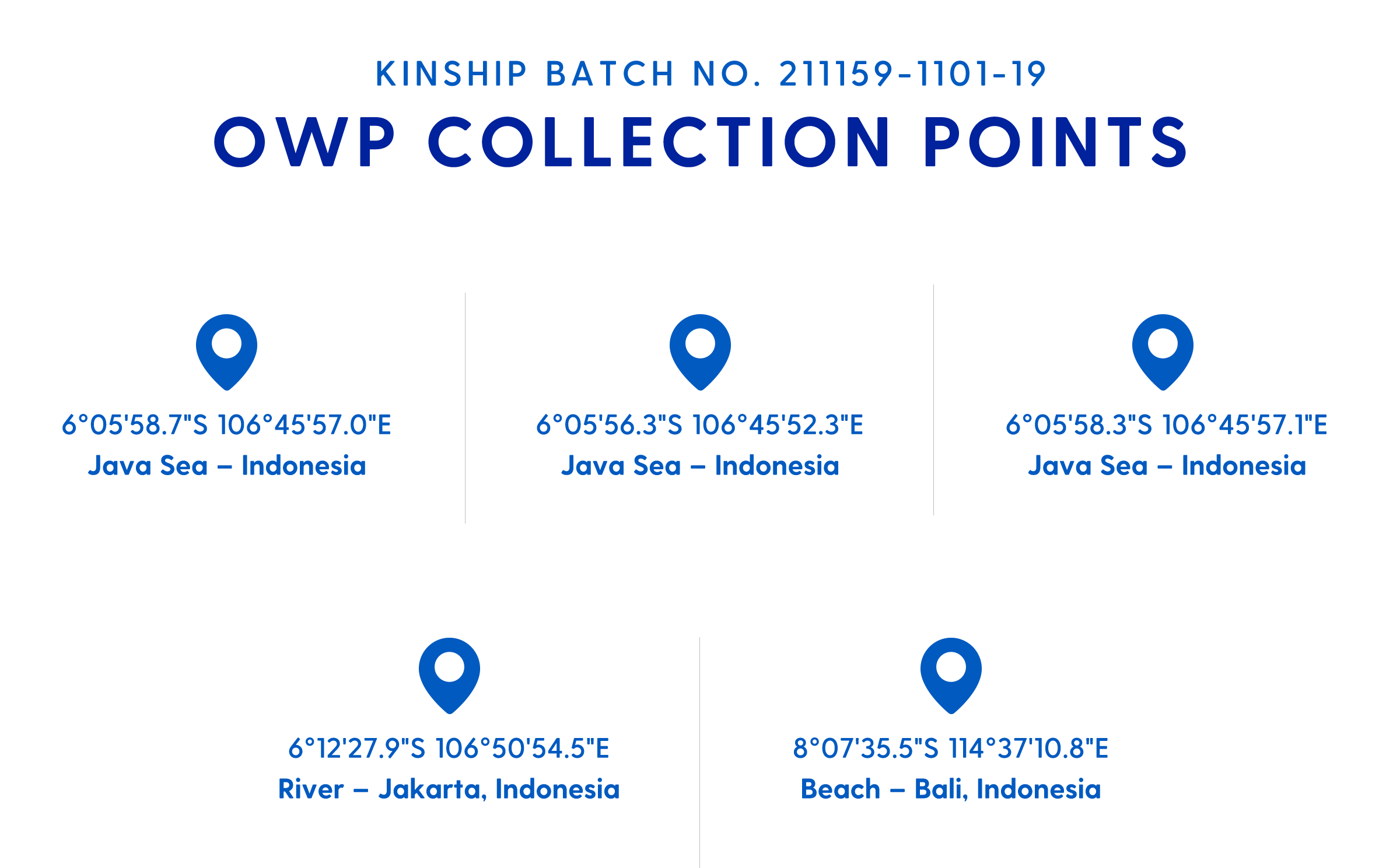 Sustainable Ocean Waste Plastic (OWP) Collection Points