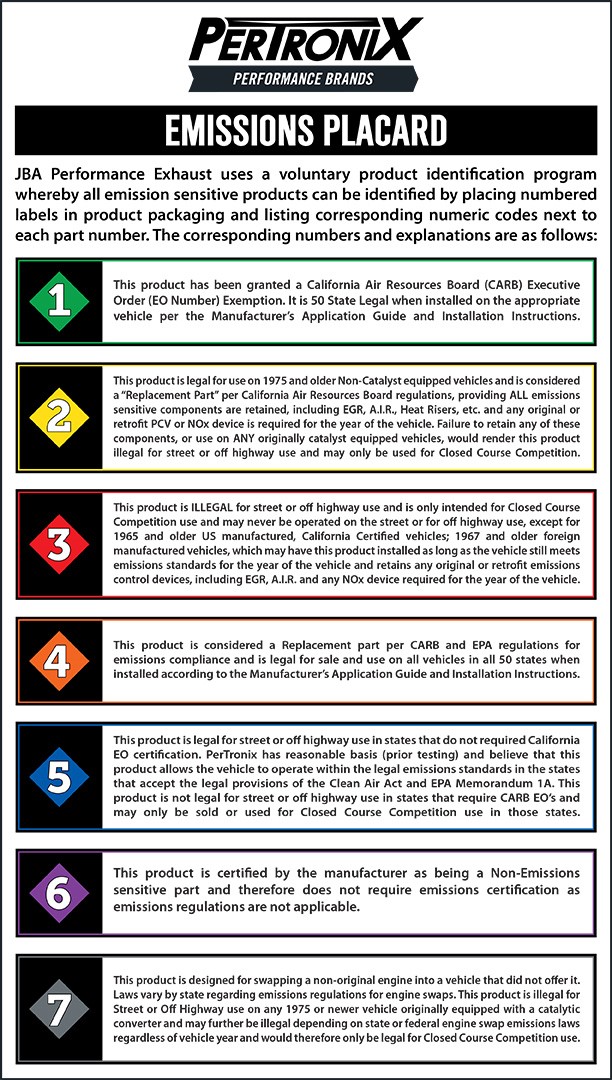 Understanding Automotive Emissions JBA Performance Exhaust