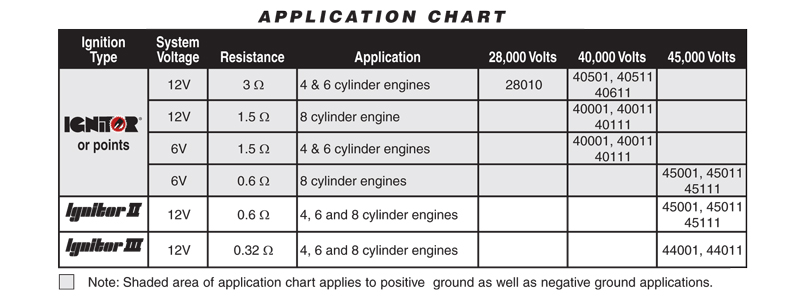 Small Engine Ignition Coil Resistance Chart 2554