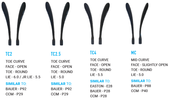 Hockey Stick Blade Curve Pattern Chart: Which Lie Is Right, 42% OFF