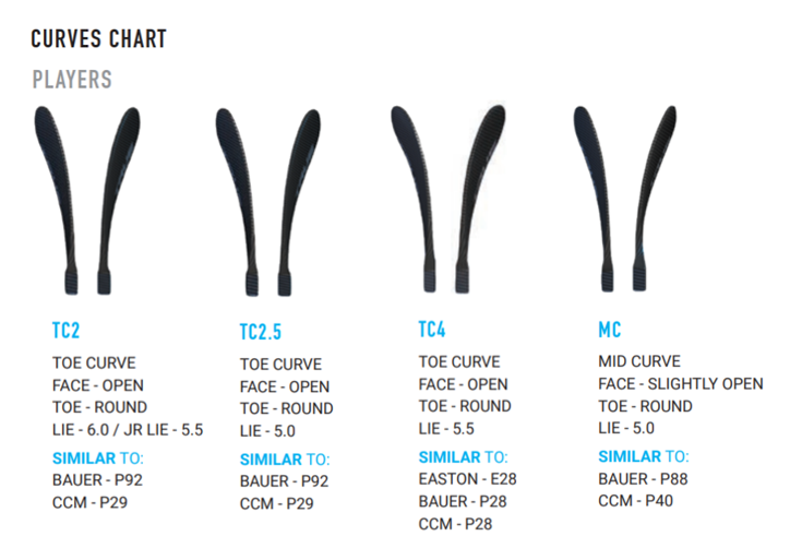 true tc4 curve