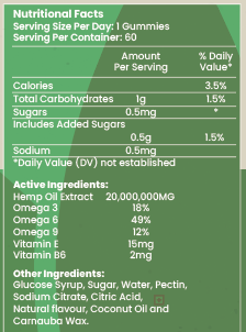 Hemp Gummies