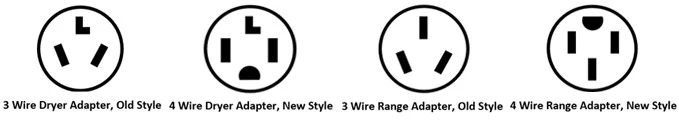 Adapter Specs