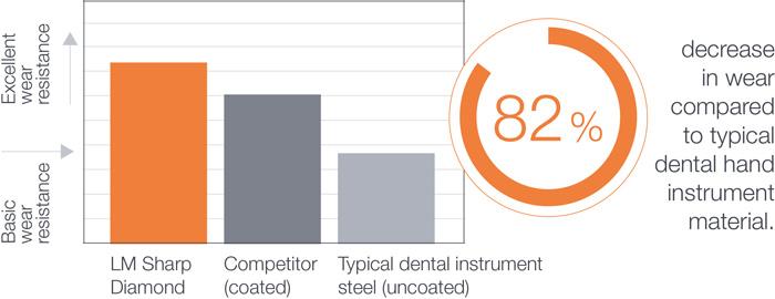 Chart, bar chart

Description automatically generated