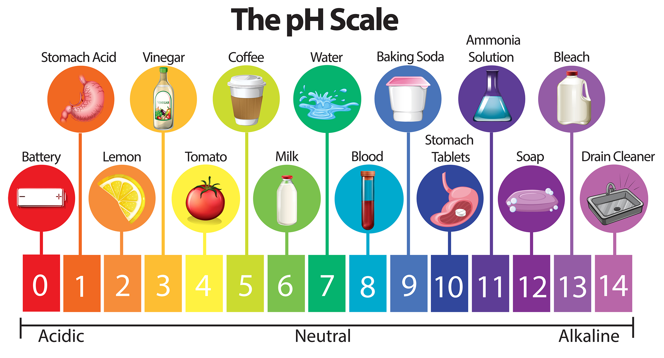 Mirai Clinical Sweat Test Sodium Chloride pH Scale