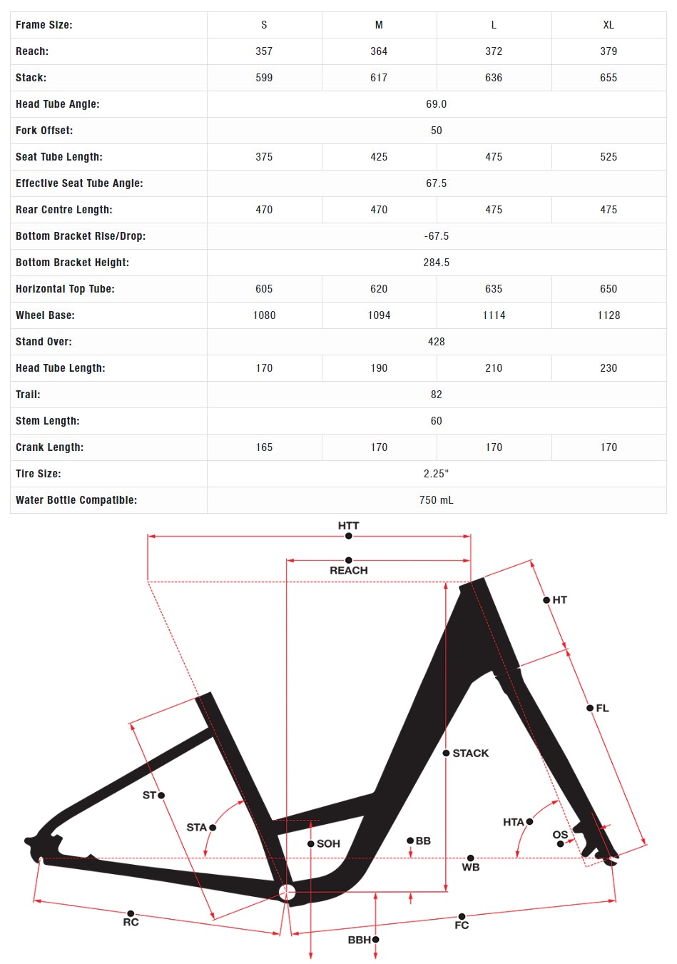 Norco Hybrid Bike Size Chart at Keren Johnson blog