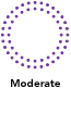 moderate