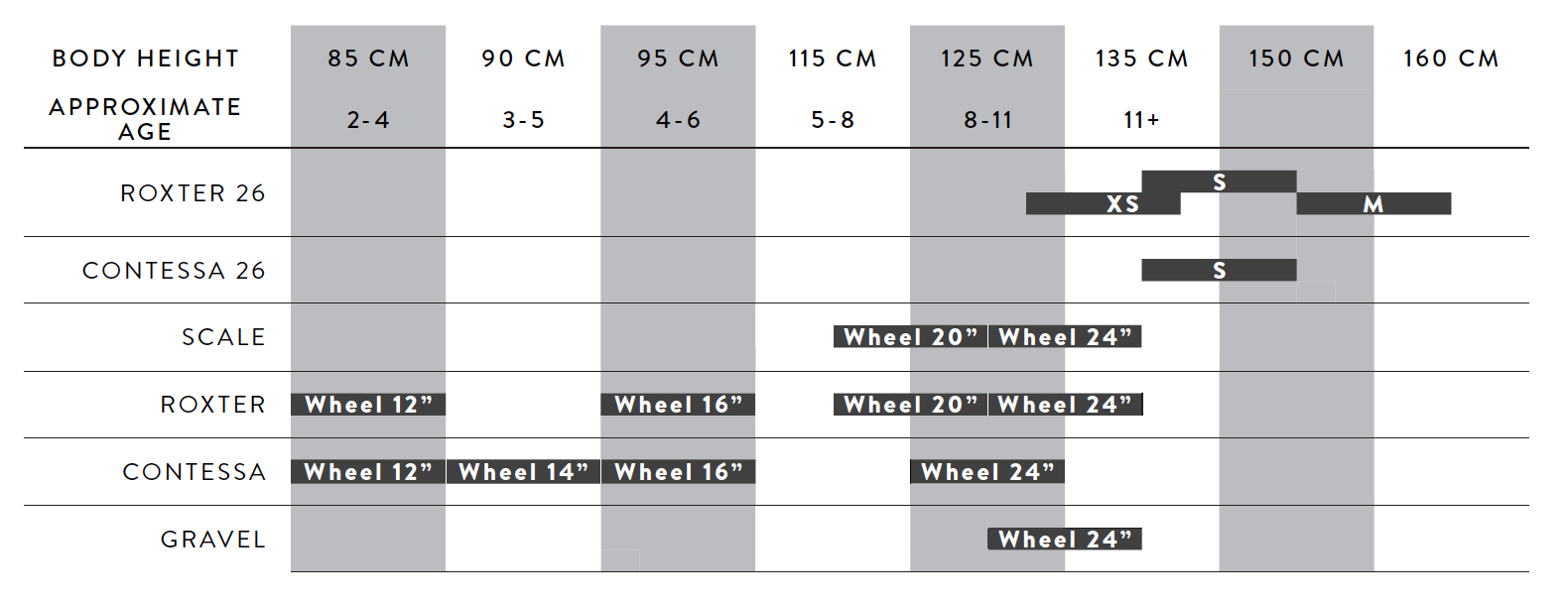 Scott scale deals size