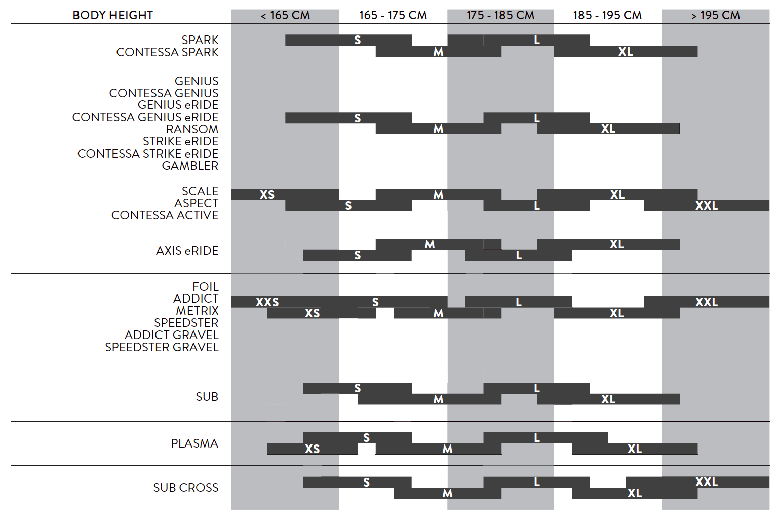 Scott foil size deals chart