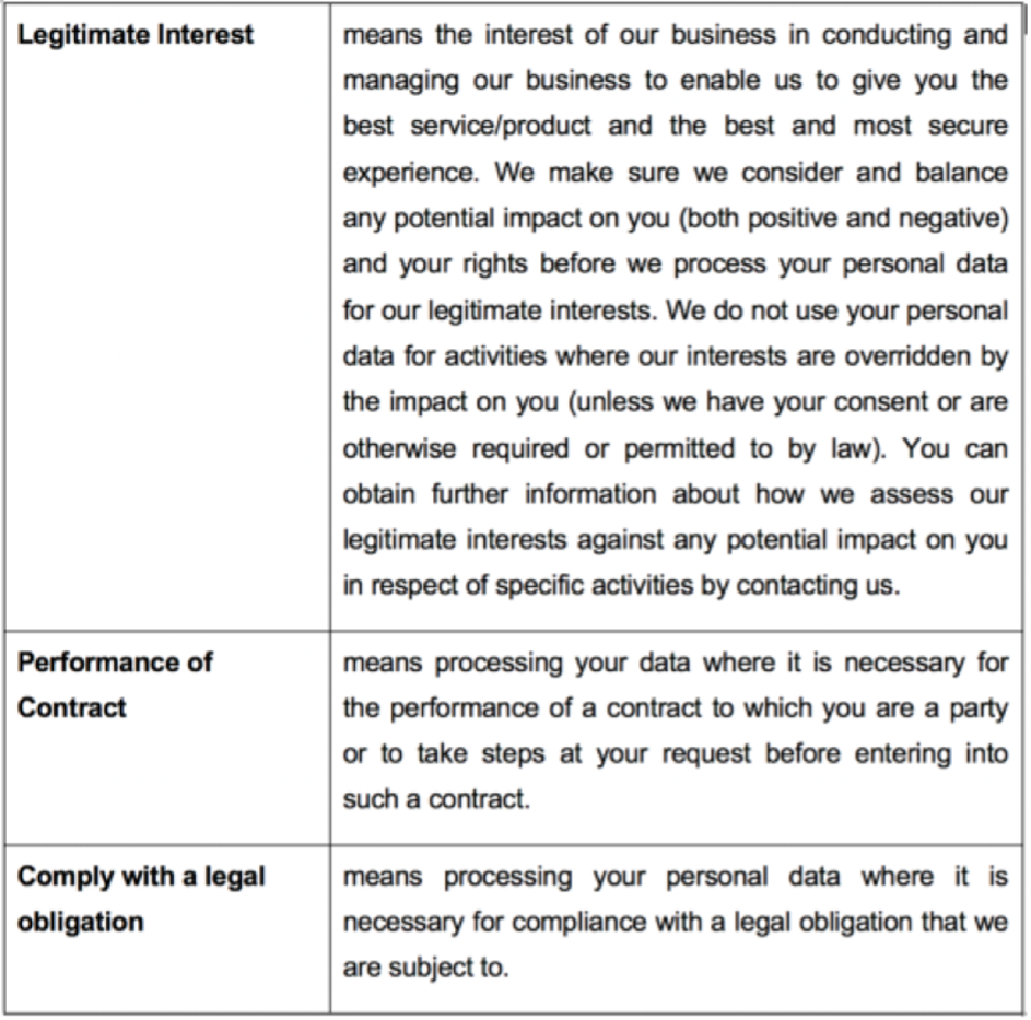 Glossary - Lawful Basis