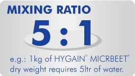 Beet Pulp mixing ratio