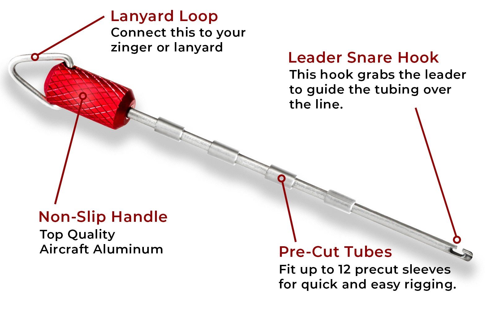 New Zealand Strike Indicator Tool Kit