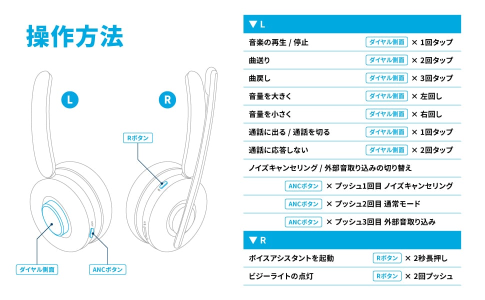 Anker PowerConf H700 充電スタンド付き