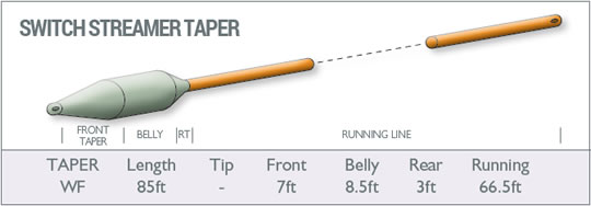 エアフロスイッチ ストリーマー フライライン – Stillwater Fly Shop
