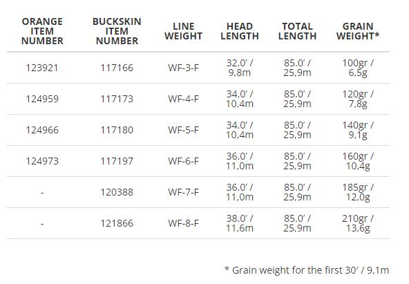 Scientific Anglers Frequency Trout Fly Line - Buckskin