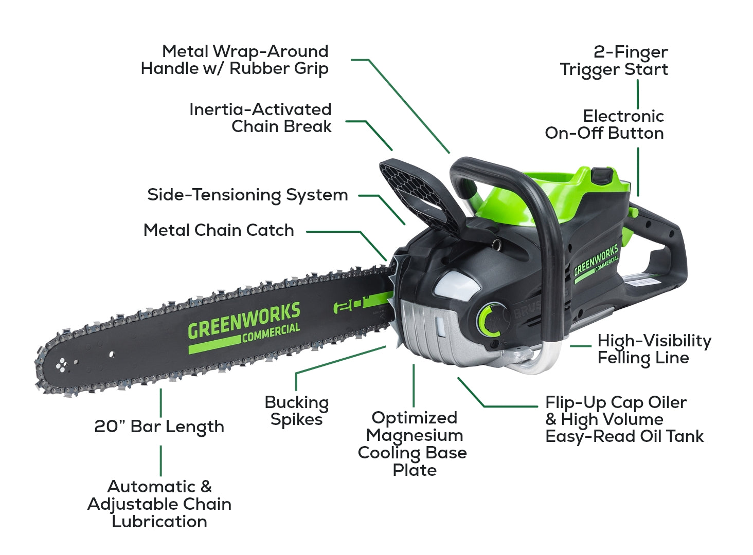 82V 20 3.4kW Chainsaw with 4Ah Battery and Dual Port Charger (82CS34-4DP)