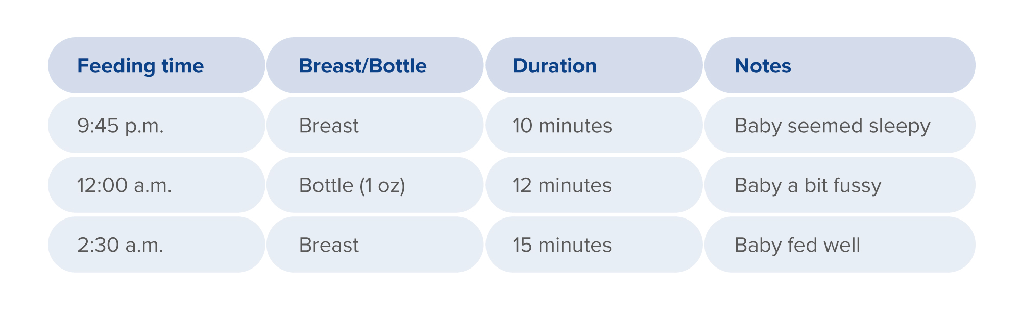 feeding chart