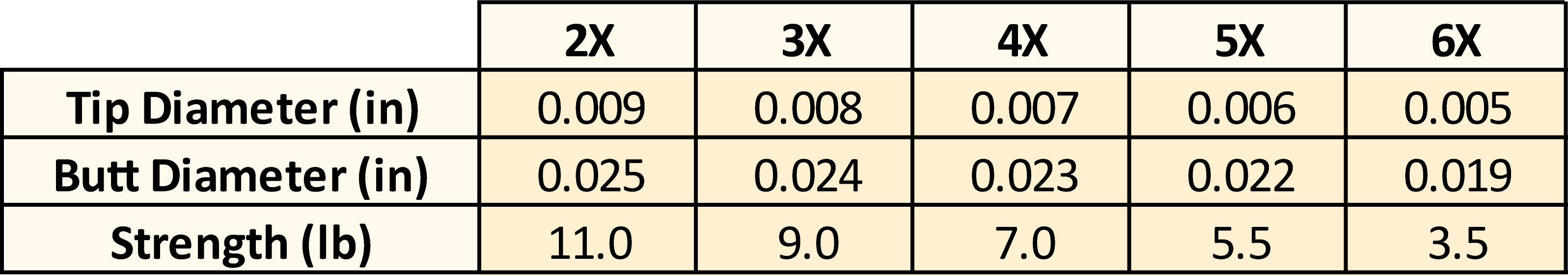 Tapered Monofilament Leader with Loop Montana Casting Co.