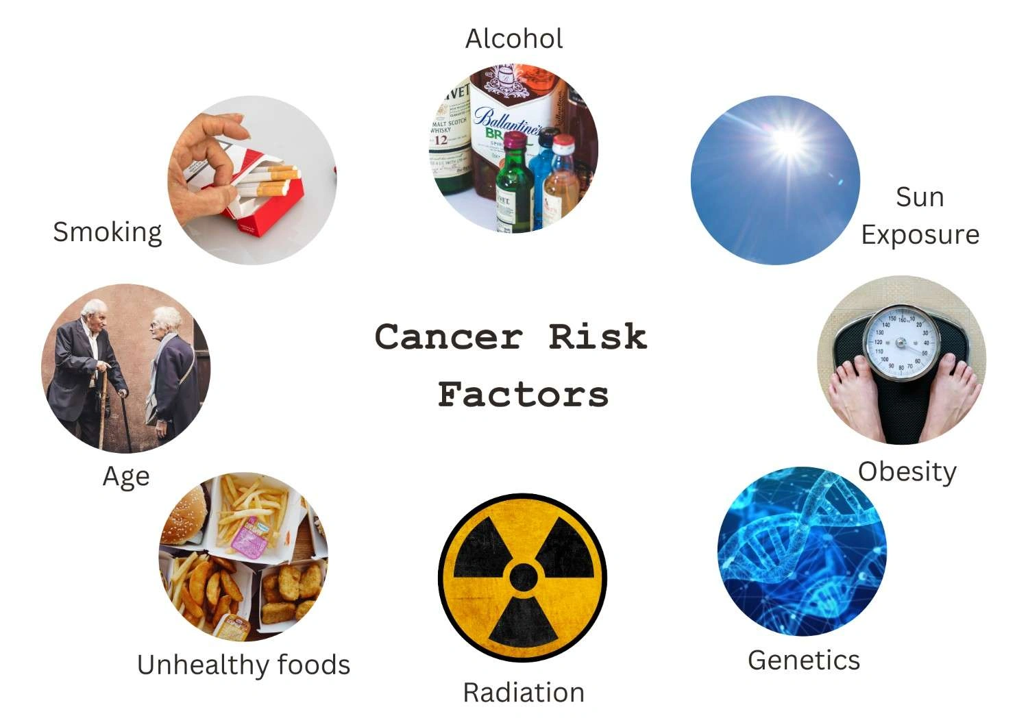 cancer risk factors