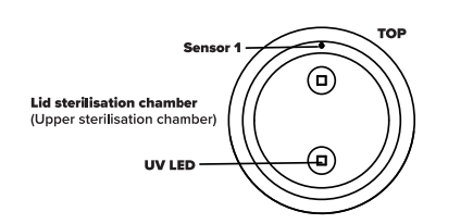 Diagram of a sensor chamberAI-generated content may be incorrect.