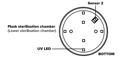 A diagram of a circular objectAI-generated content may be incorrect.