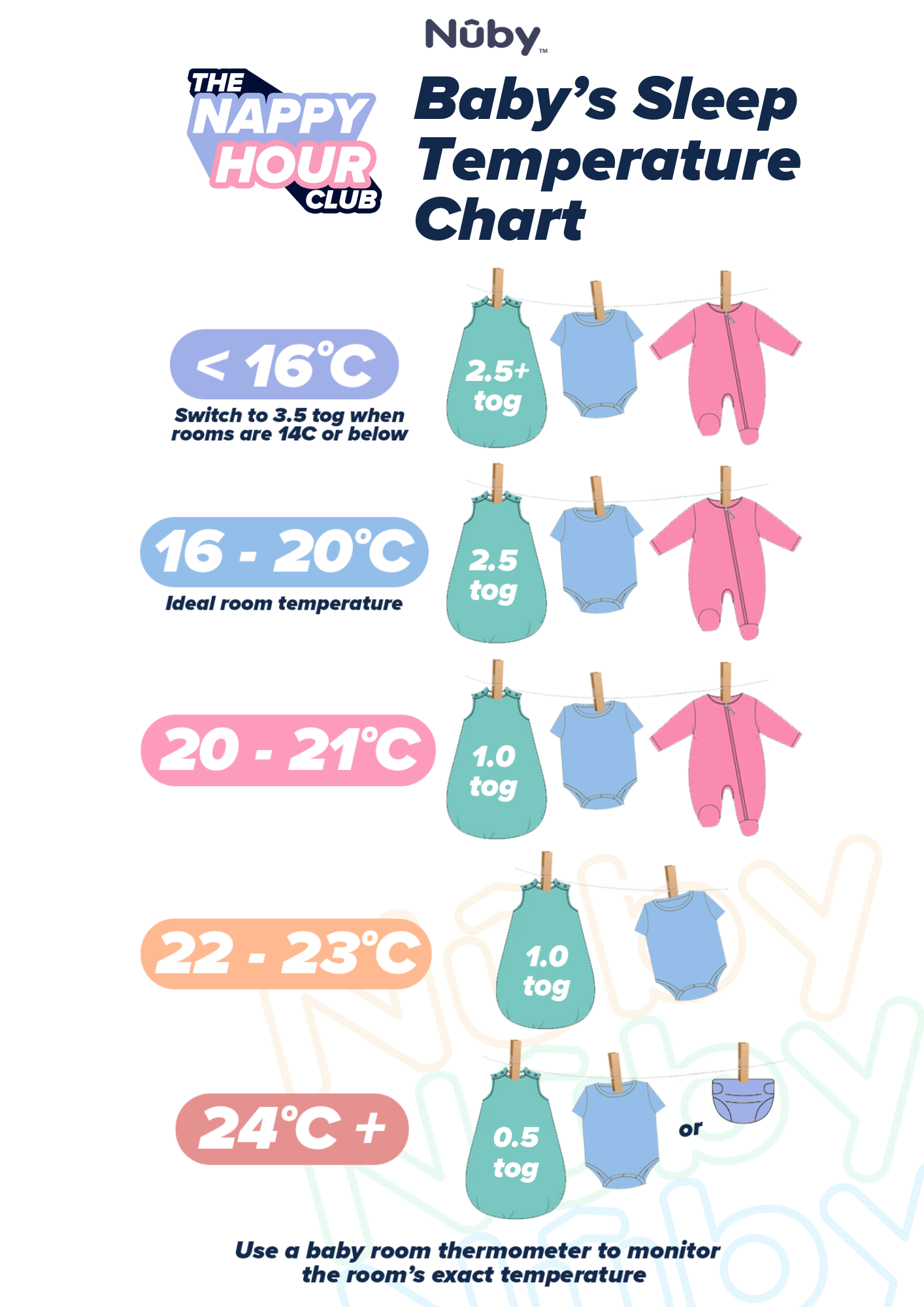 Baby sleep temperature chart