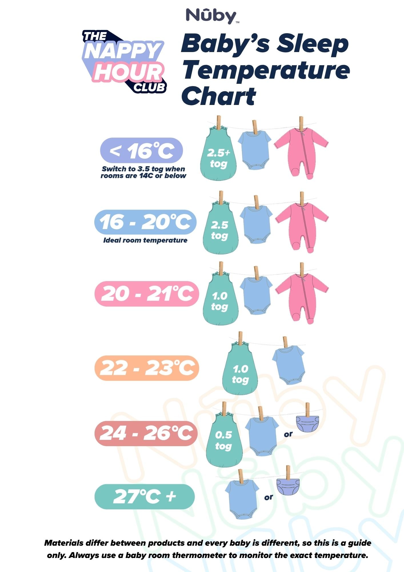 Baby sleep temperature chart showing which TOG sleeping bag and clothing to use at room temperatures from under 16°C to 27°C+.