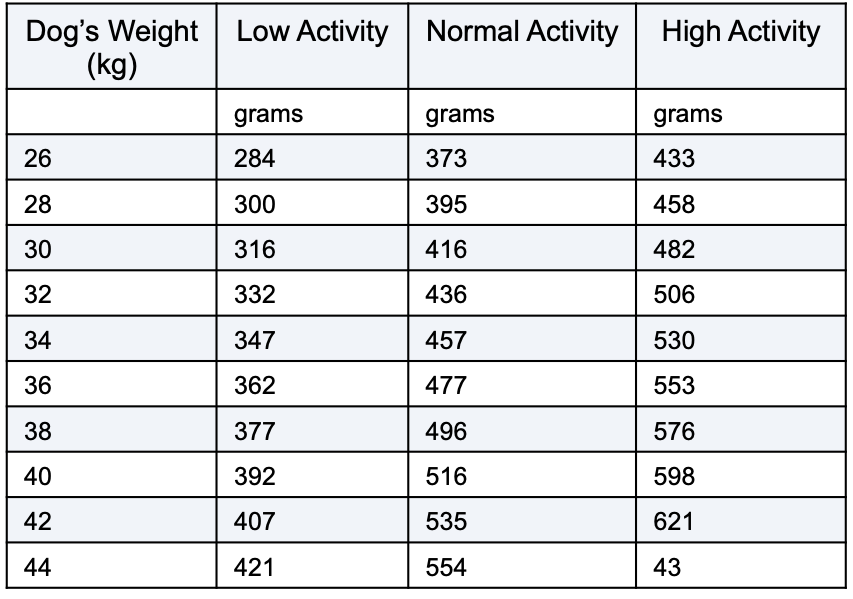 Royal Canin German Shepherd Adult Dry Dog Food Vets Love Pets