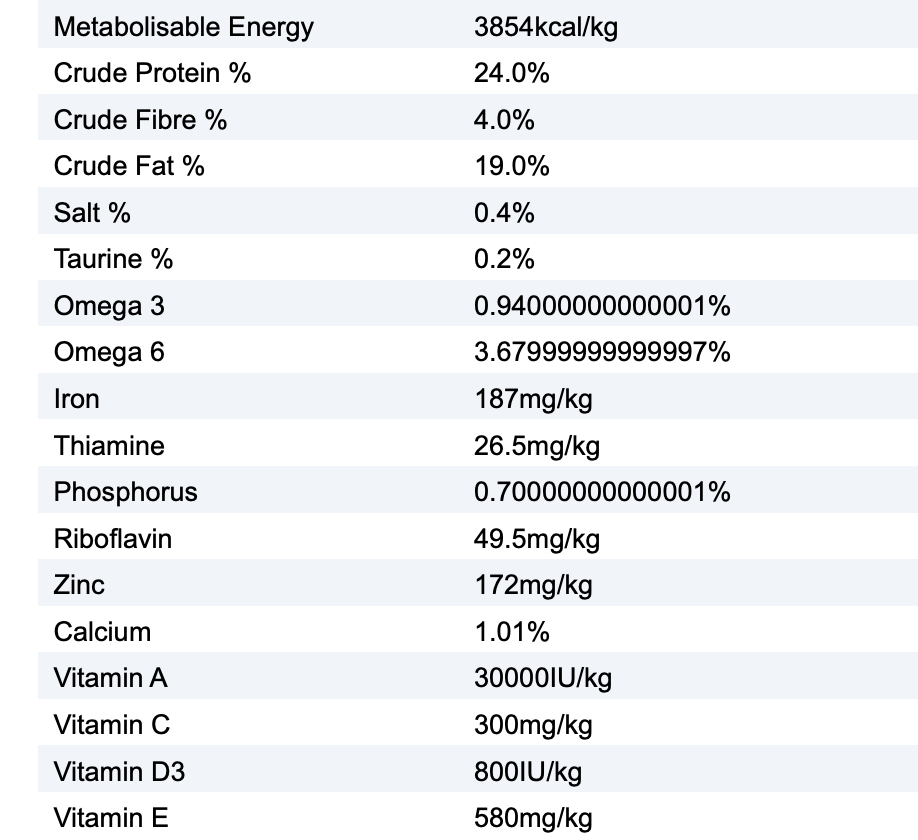 Royal Canin German Shepherd Adult Dry Dog Food Vets Love Pets