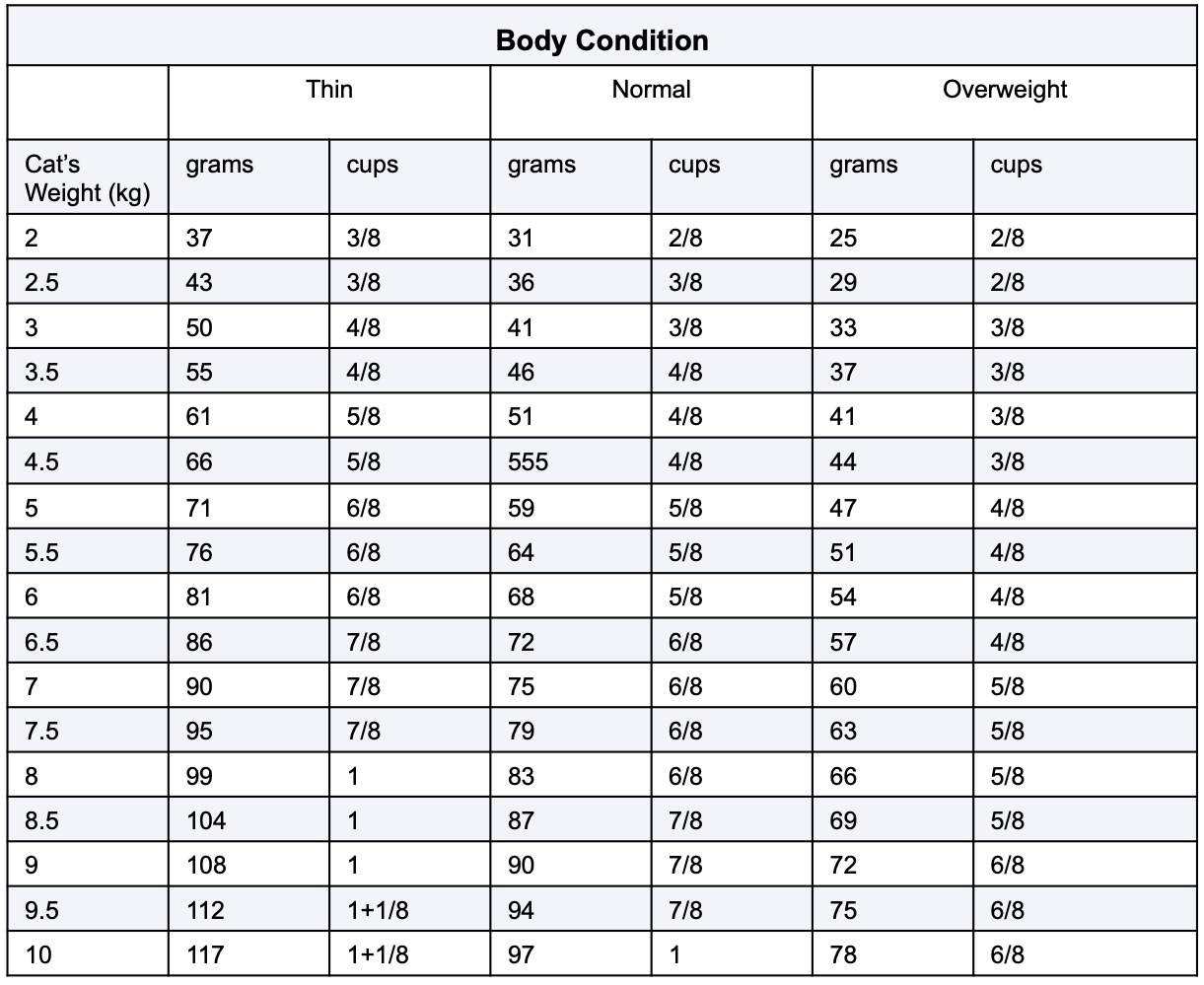 Hypoallergenic Dry Cat Food Royal Canin Veterinary Vets Love Pets