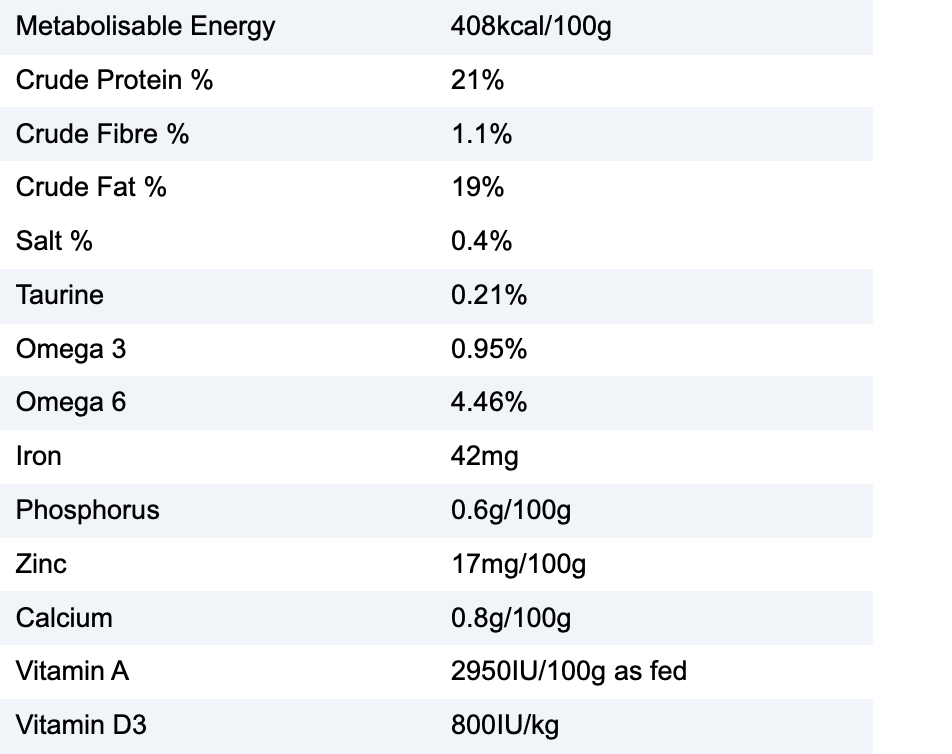 Royal Canin Veterinary Hypoallergenic Dry Dog Food Vets Love Pets