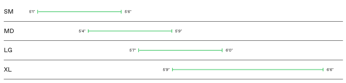 synapse size chart