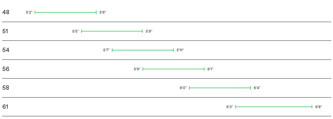 synapse size chart