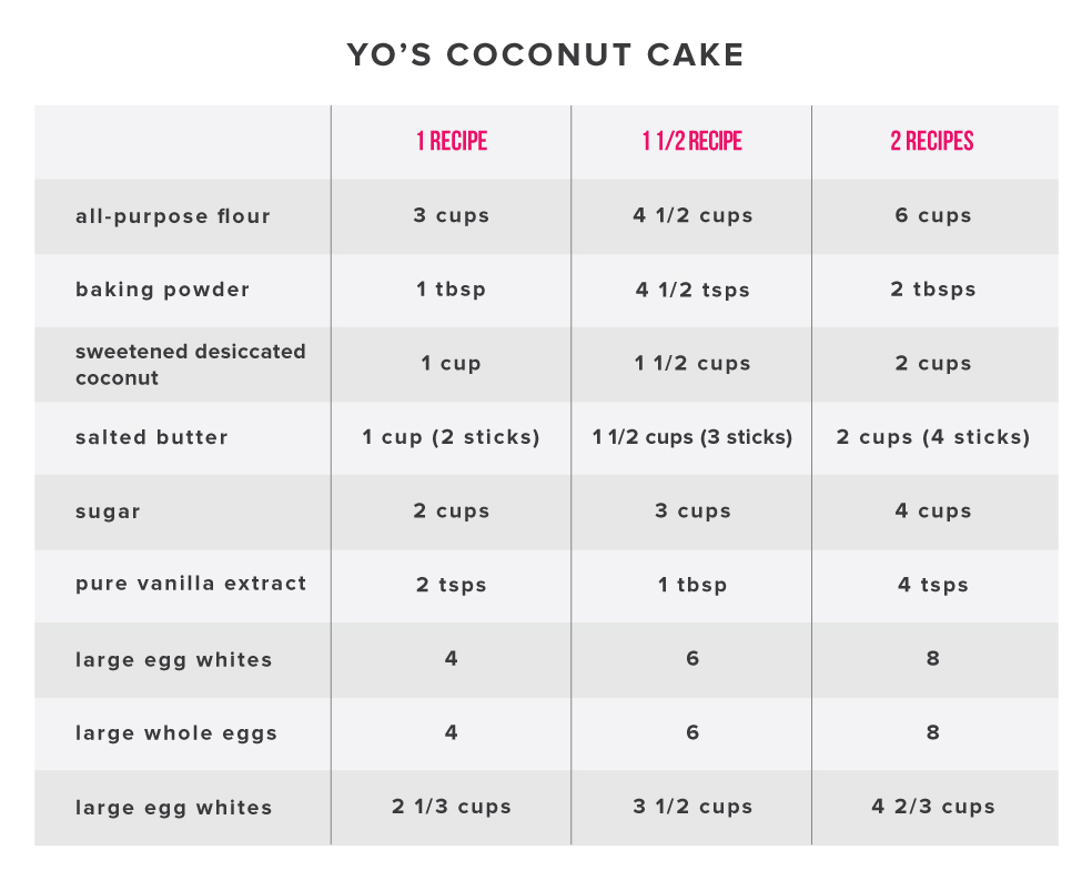 Yolanda's Easy Coconut Cake Recipe | Best Cake Recipe | How To Cake It ...