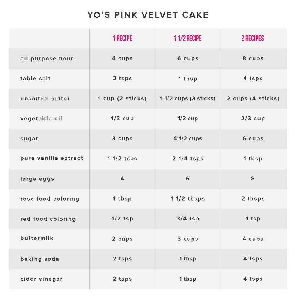 Easy Pink Velvet Cake Recipe | Best Cake Recipe | How To Cake It - HOW ...