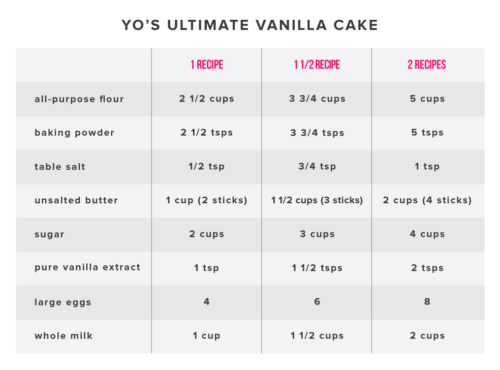 Yolanda's Easy Vanilla Cake Recipe Best Cake Recipe Yolanda's Easy Vanilla Cake Recipe Best Cake Recipe