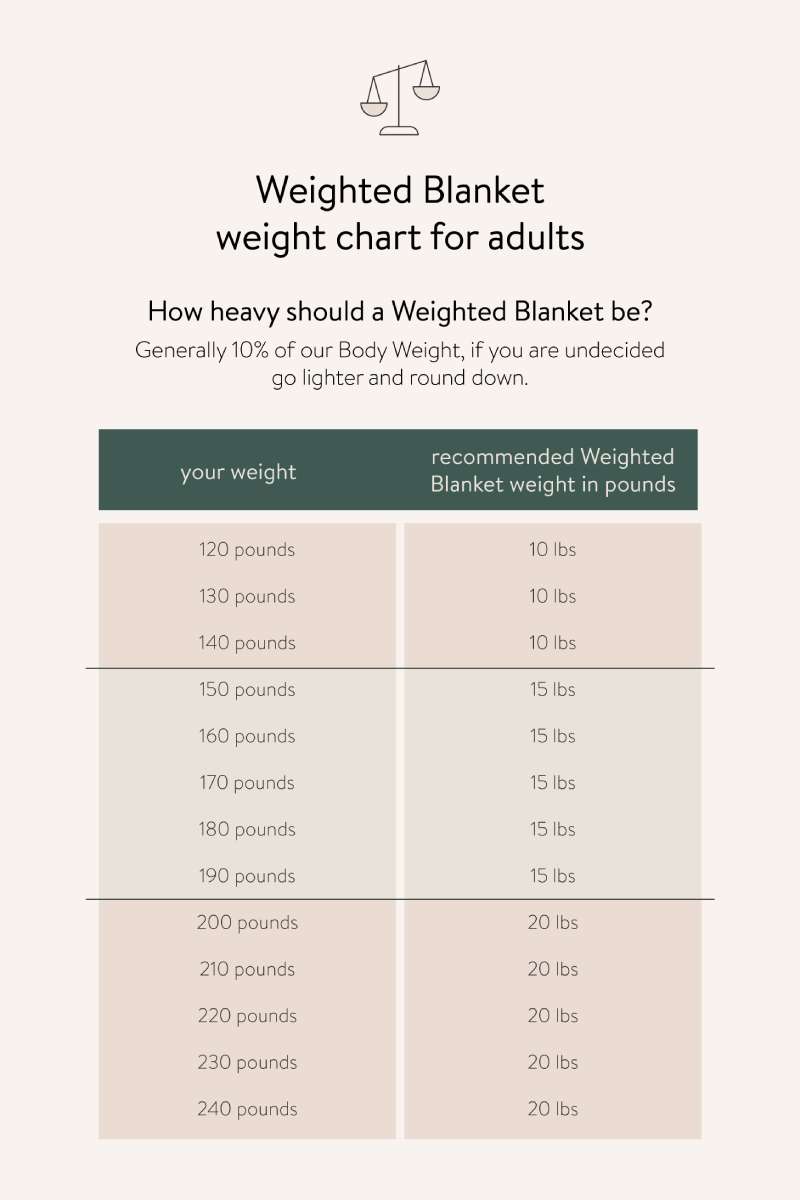 How Heavy Should a Weighted Blanket Be Chart & Guide Sunday Citizen