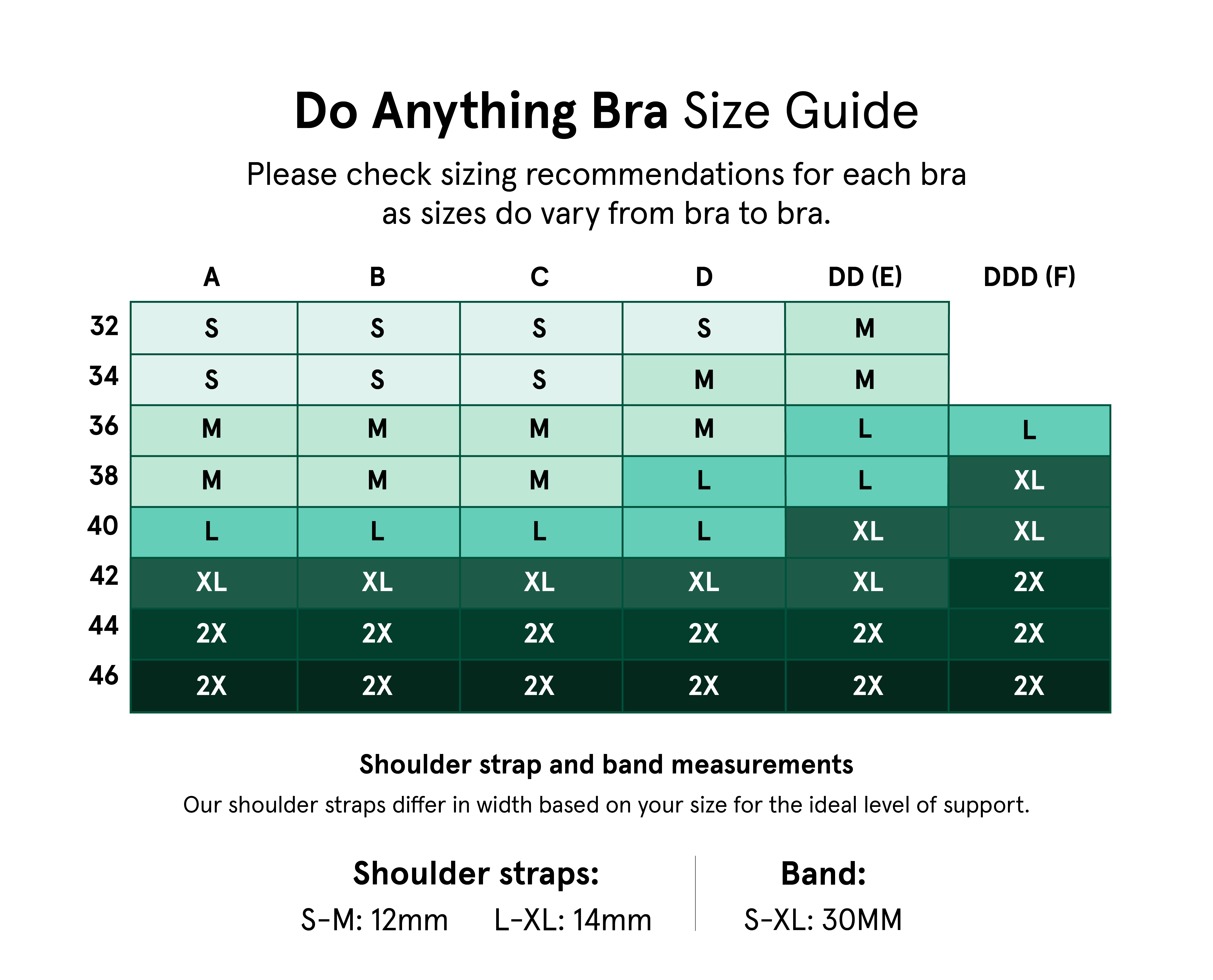 Infographic: How to find a bra that fits : Life Kit : NPR