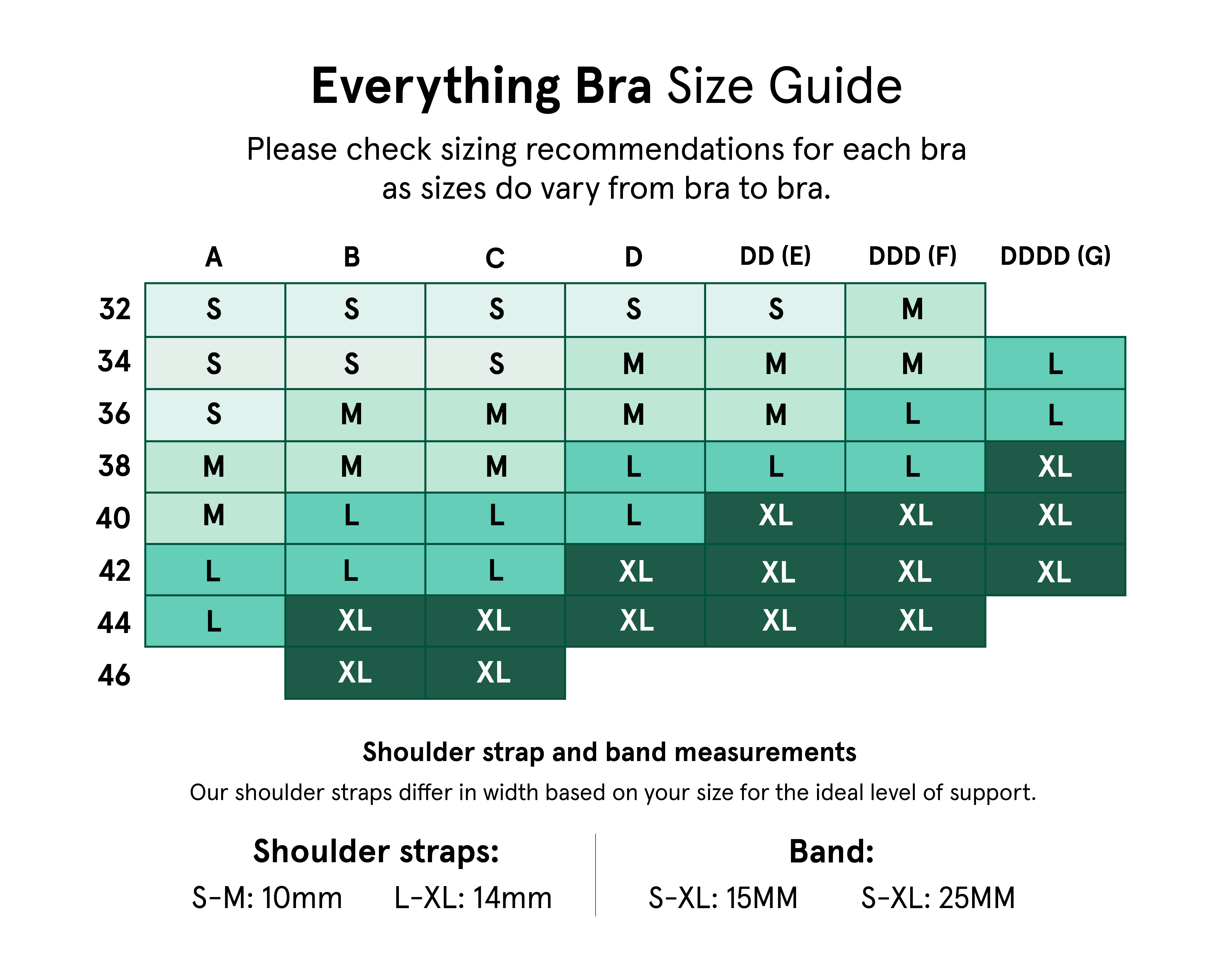 Stages of Breastfeeding Size Guide – Bodily